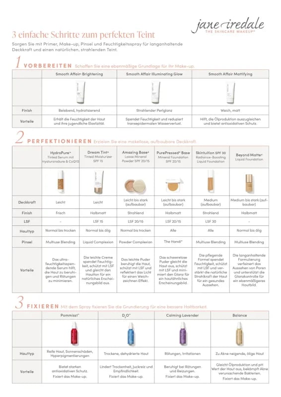 Jane Iredale Dream Tint getönte Tagescreme mit LSF - Medium Light