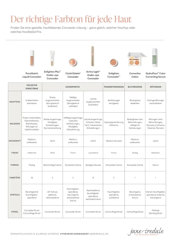 Jane Iredale Active Light Concealer No.1