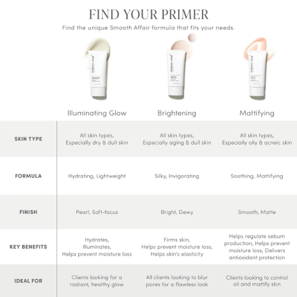 Jane Iredale Smooth Affair Mattifying Face Primer***